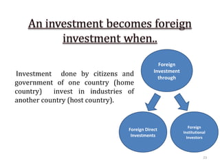 Foreign
                                            Investment
Investment done by citizens and               through
government of one country (home
country)   invest in industries of
another country (host country).


                                                            Foreign
                                Foreign Direct
                                                         Institutional
                                 Investments               Investors



                                                                    23
 