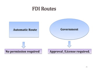 Automatic Route             Government




No permission required   Approval /License required.



                                                 26
 