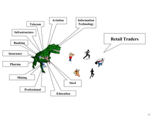 Aviation           Information
               Telecom                        Technology

   Infrastructure

                                                            Retail Traders
   Banking


Insurance


Pharma



     Mining
                                      Steel

            Professional
                             Education




                                                                             45
 