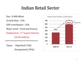 Size : $ 400 billion
Growth Rate : 13%
GDP contribution : 12%
Major sector : Food and Grocery
Employment : 2nd largest industry
         (35.06 million)


Types:    Organized ( 5%)
         Unorganized ( 95%)



                                    9
 