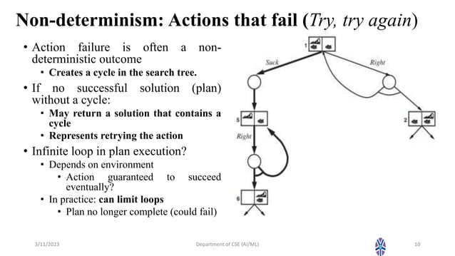 AI_Session 11: searching with Non-Deterministic Actions and partial ...