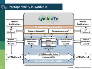 Semantic Interoperability as Key to IoT Platform Federation | PDF