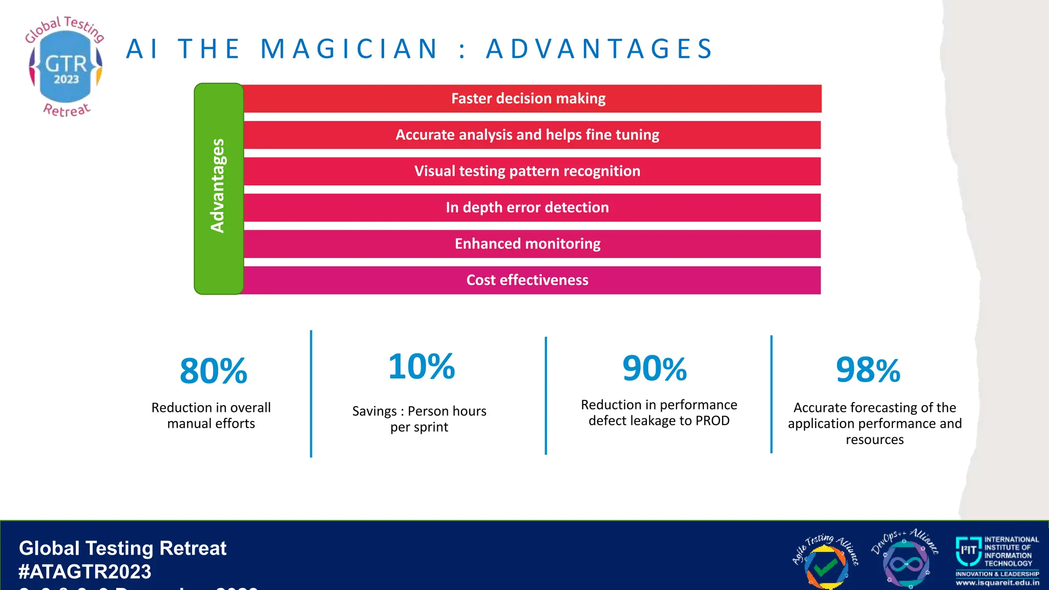 Global Testing Retreat
#ATAGTR2023
Global Testing Retreat
#ATAGTR2023
A I T H E M A G I C I A N : A D V A N TA G E S
Faster decision making
Accurate analysis and helps fine tuning
Visual testing pattern recognition
In depth error detection
Enhanced monitoring
Cost effectiveness
Advantages
Reduction in overall
manual efforts
80%
Reduction in performance
defect leakage to PROD
10% 90%
Savings : Person hours
per sprint
98%
Accurate forecasting of the
application performance and
resources
 