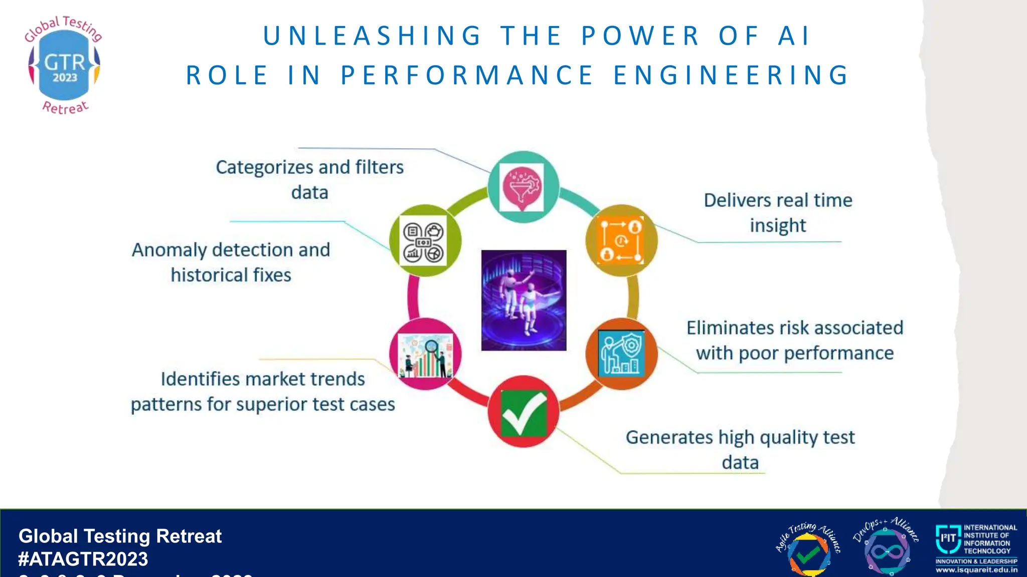 Global Testing Retreat
#ATAGTR2023
U N L E A S H I N G T H E P O W E R O F A I
R O L E I N P E R F O R M A N C E E N G I N E E R I N G
 