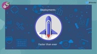 Deployments
Faster than ever
@Geosley
 