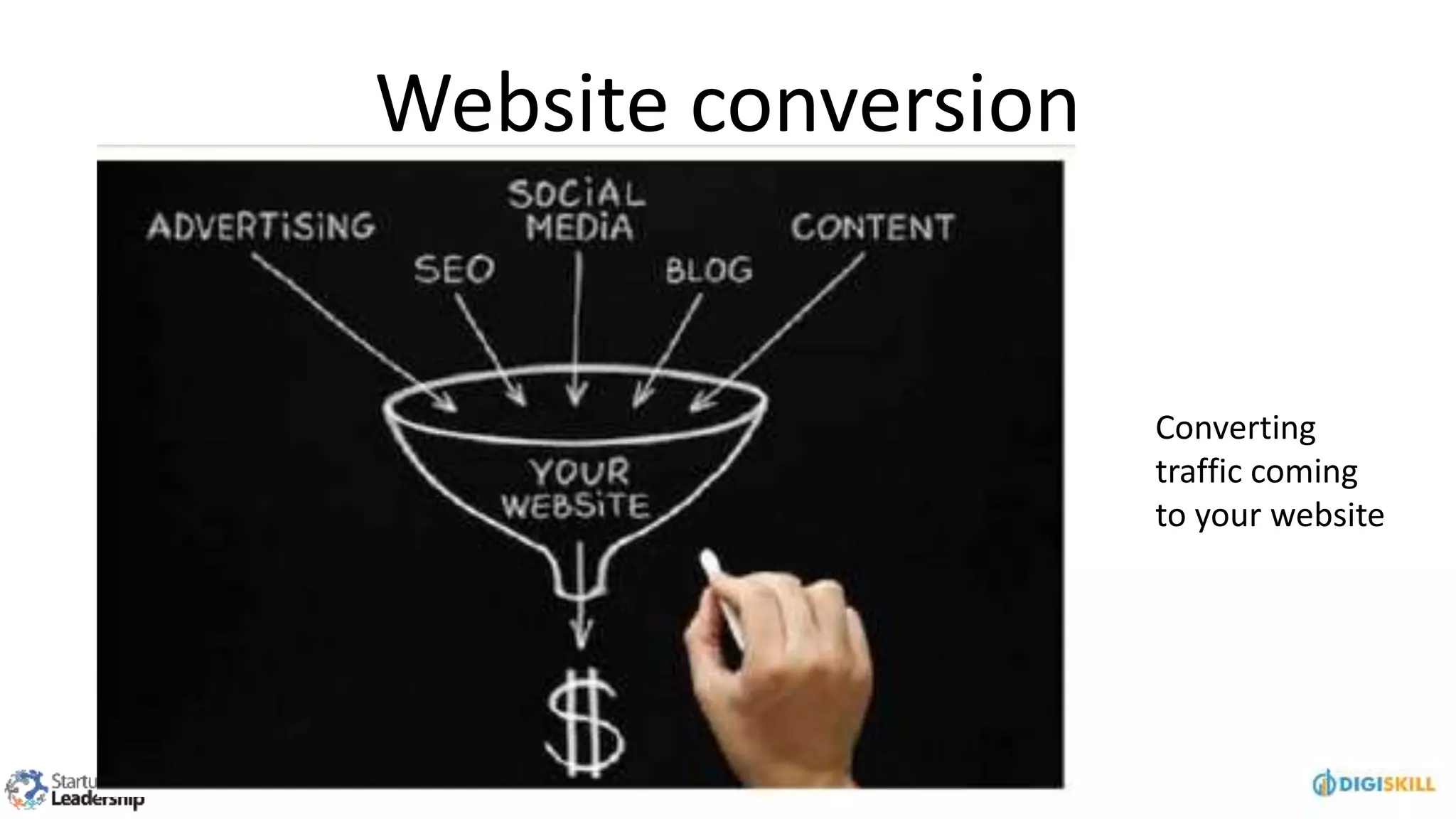 Website conversion
Converting
traffic coming
to your website
 