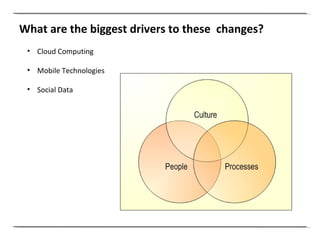 What are the biggest drivers to these  changes? Cloud Computing Mobile Technologies Social Data 