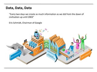 Data, Data, Data "Every two days we create as much information as we did from the dawn of civilisation up until 2003” Eric Schmidt, Chairman of Google 