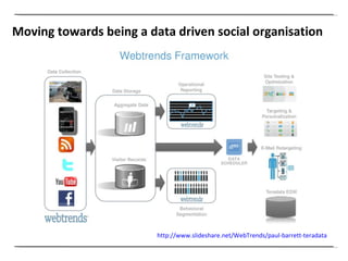 Moving towards being a data driven social organisation http://www.slideshare.net/WebTrends/paul-barrett-teradata   