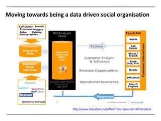 Moving towards being a data driven social organisation http://www.slideshare.net/WebTrends/paul-barrett-teradata   