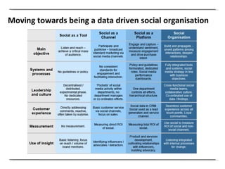 Moving towards being a data driven social organisation 
