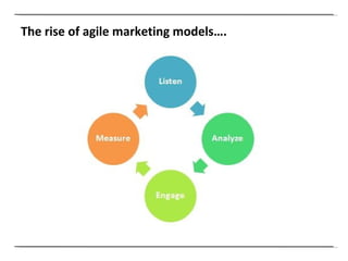 The rise of agile marketing models…. 