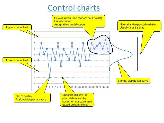 Control Chart Pmp Questions