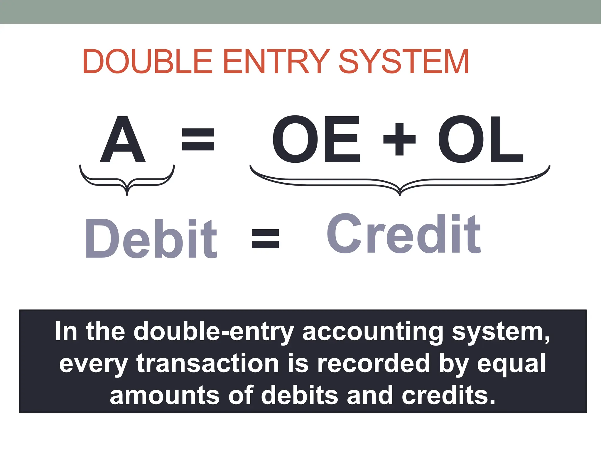 DOUBLE ENTRY SYSTEM
A = OE + OL
In the double-entry accounting system,
every transaction is recorded by equal
amounts of debits and credits.
Debit = Credit
 