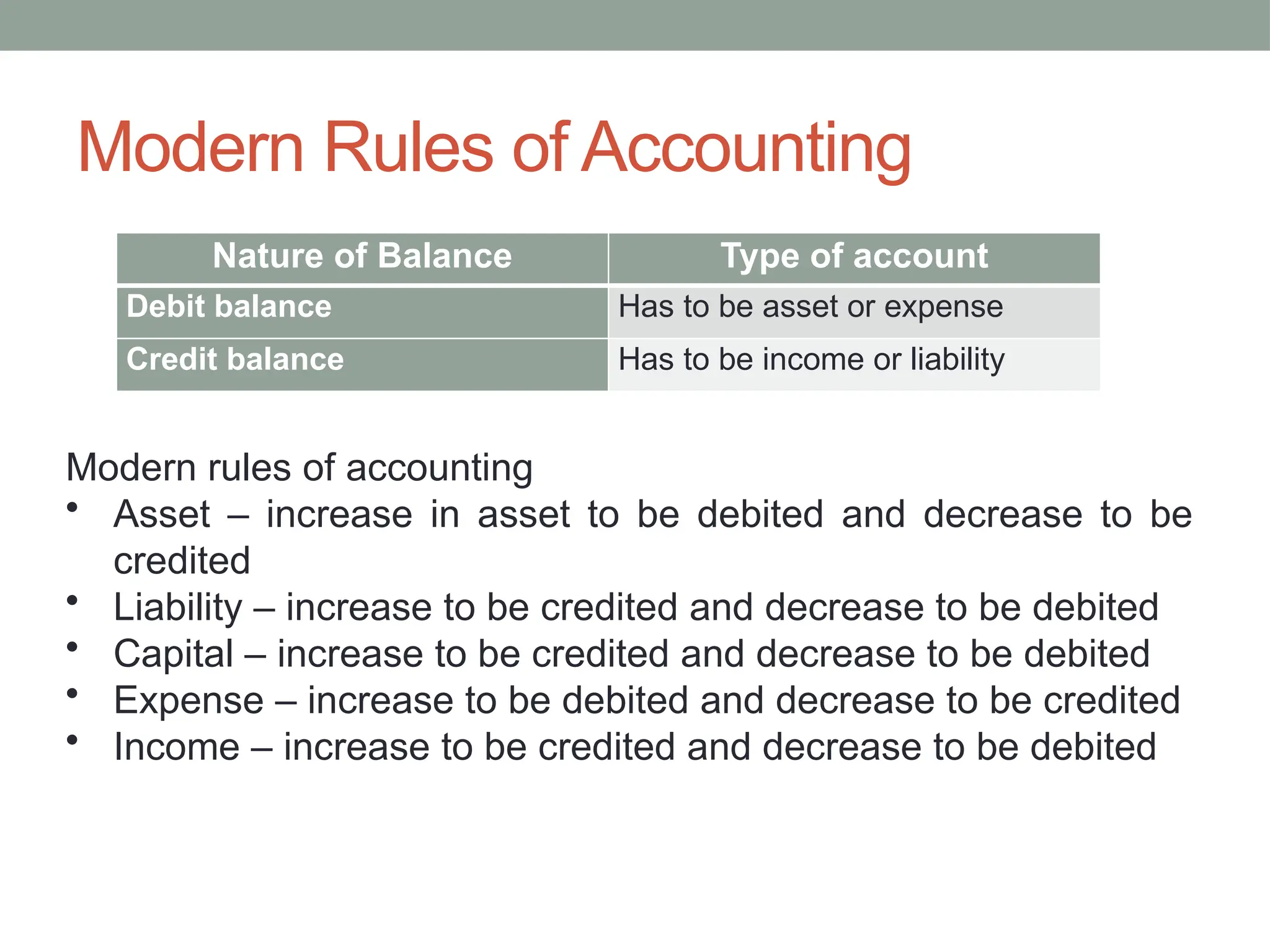 Modern Rules of Accounting
Nature of Balance Type of account
Debit balance Has to be asset or expense
Credit balance Has to be income or liability
Modern rules of accounting
• Asset – increase in asset to be debited and decrease to be
credited
• Liability – increase to be credited and decrease to be debited
• Capital – increase to be credited and decrease to be debited
• Expense – increase to be debited and decrease to be credited
• Income – increase to be credited and decrease to be debited
 