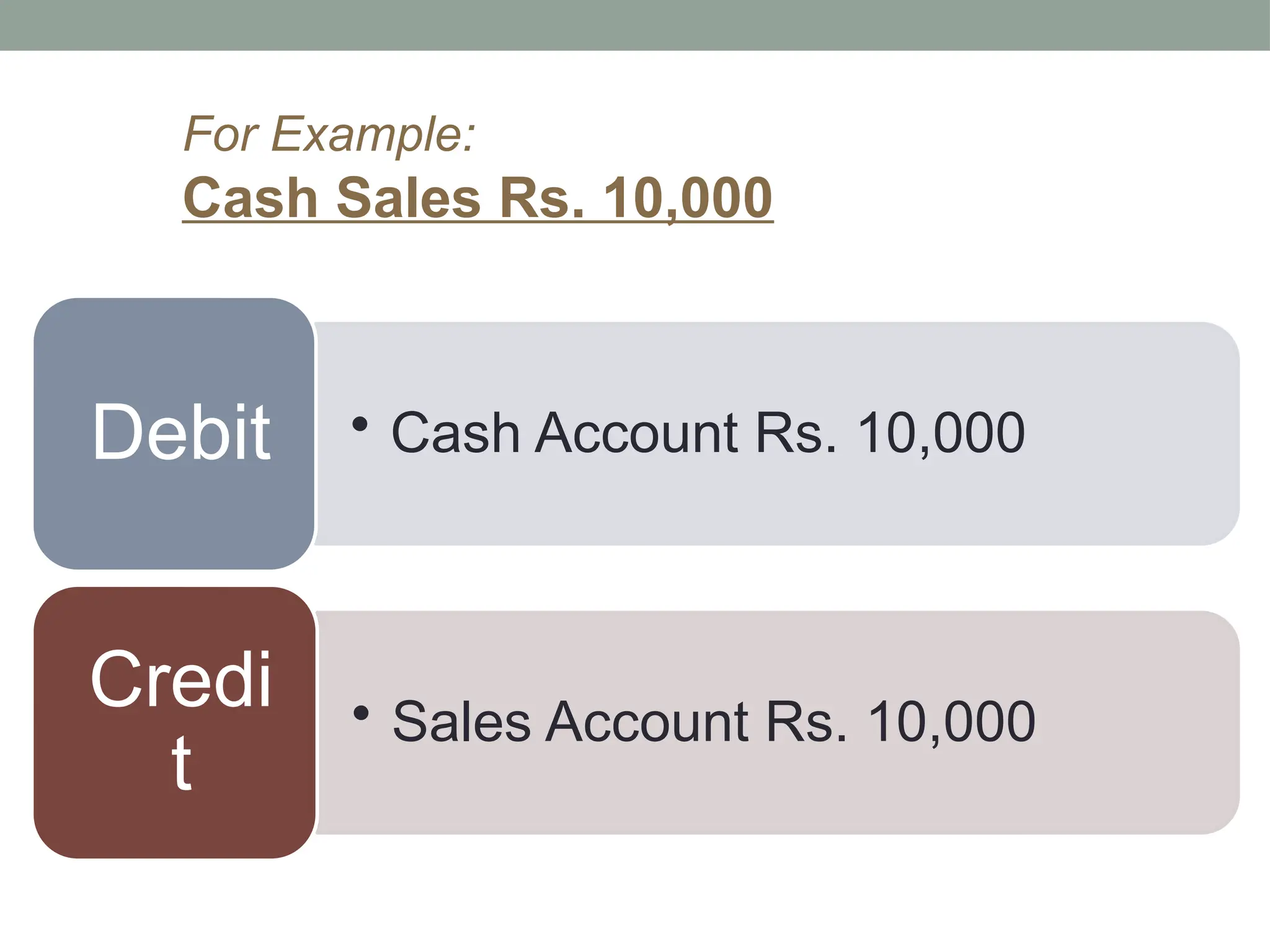 • Cash Account Rs. 10,000
Debit
• Sales Account Rs. 10,000
Credi
t
For Example:
Cash Sales Rs. 10,000
 