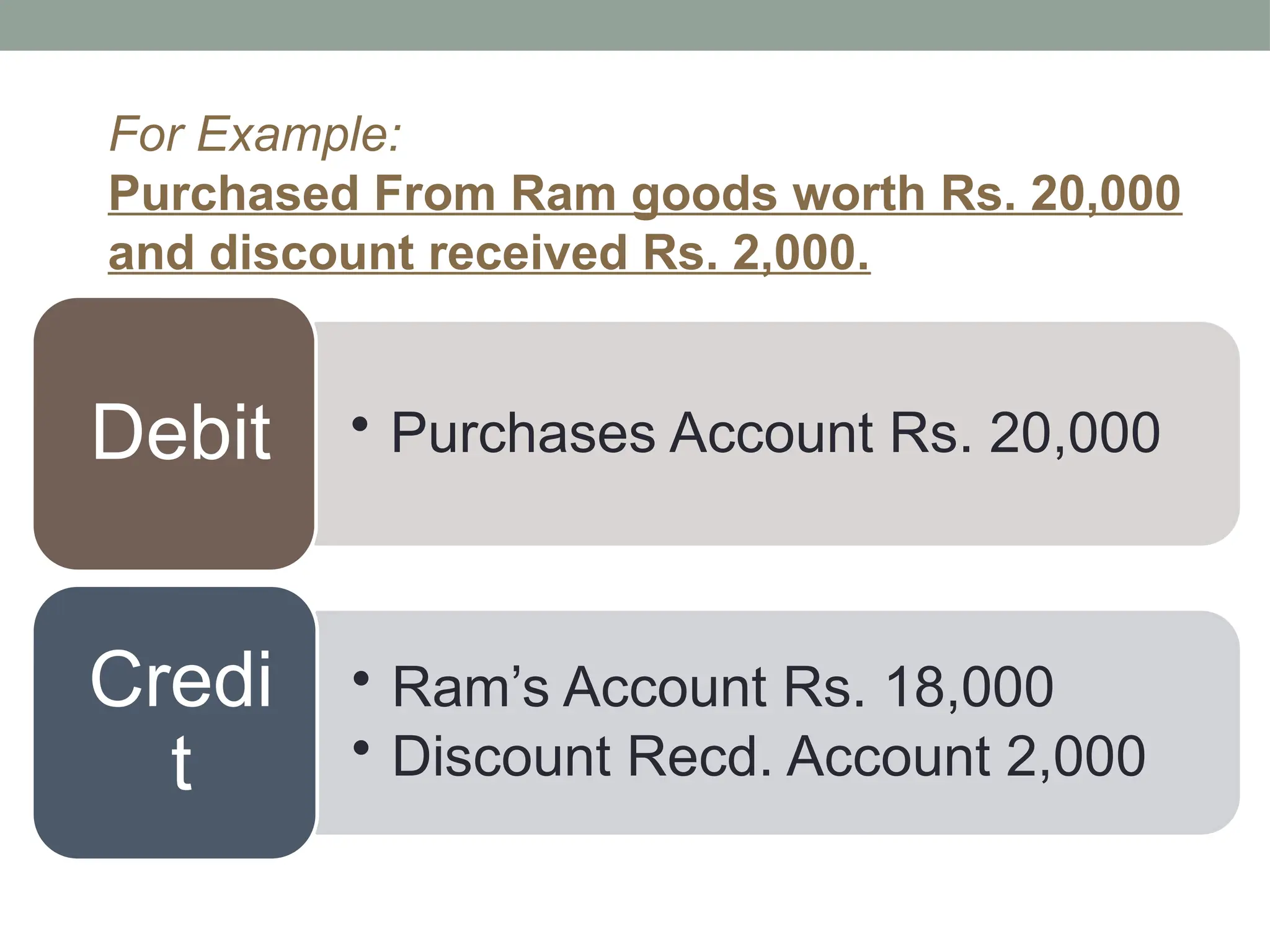 • Purchases Account Rs. 20,000
Debit
• Ram’s Account Rs. 18,000
• Discount Recd. Account 2,000
Credi
t
For Example:
Purchased From Ram goods worth Rs. 20,000
and discount received Rs. 2,000.
 