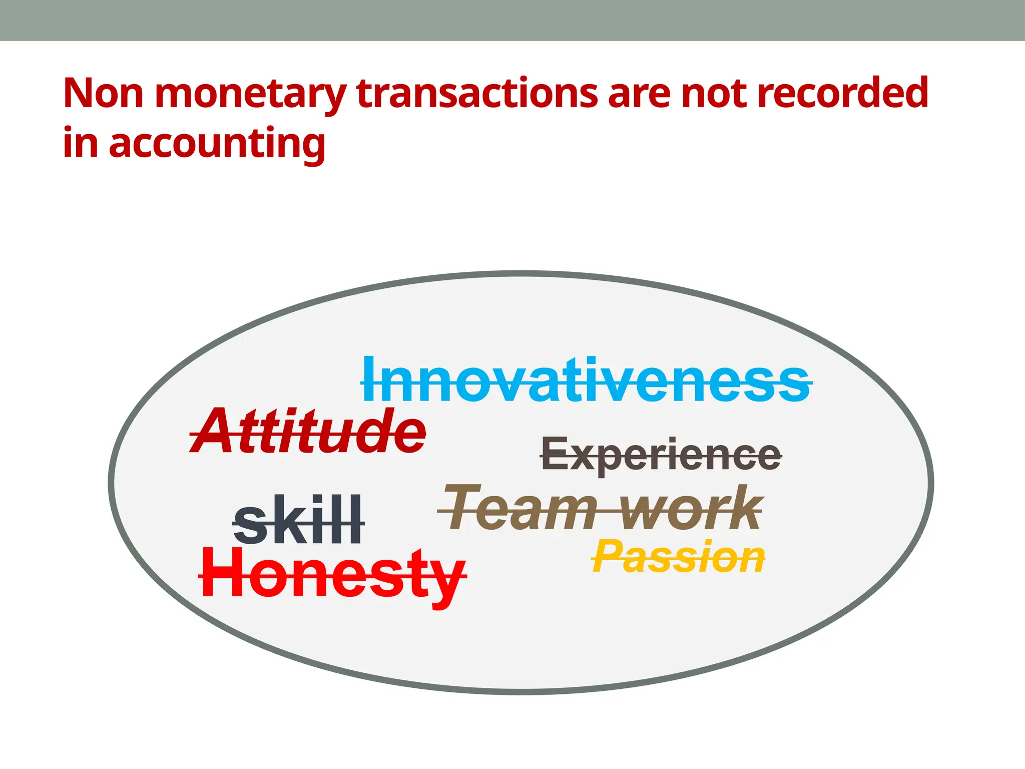 Non monetary transactions are not recorded
in accounting
Innovativeness
Attitude Experience
skill Team work
Passion
Honesty
 