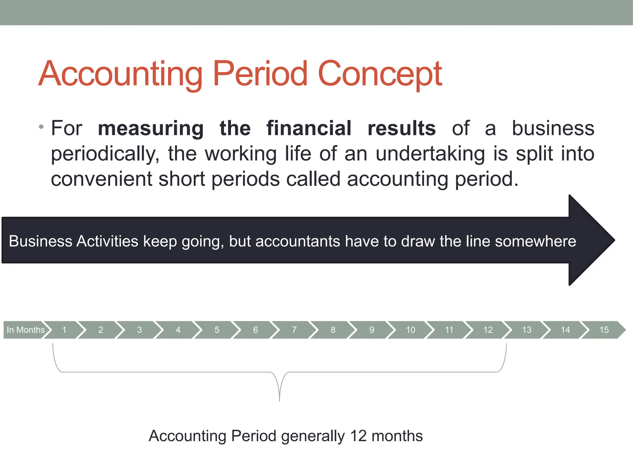 Accounting Period Concept
• For measuring the financial results of a business
periodically, the working life of an undertaking is split into
convenient short periods called accounting period.
Business Activities keep going, but accountants have to draw the line somewhere
In Months 1 2 3 4 5 6 7 8 9 10 11 12 13 14 15
Accounting Period generally 12 months
 