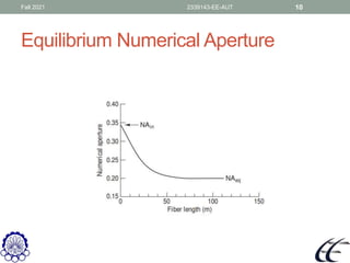 Fiber optics power launching coupling Amirkabir university | PDF