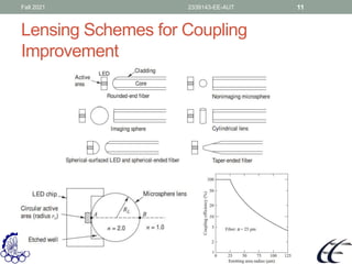 Fiber optics power launching coupling Amirkabir university | PDF