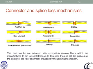 Fiber optics power launching coupling Amirkabir university | PDF