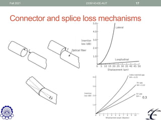 Fiber optics power launching coupling Amirkabir university | PDF