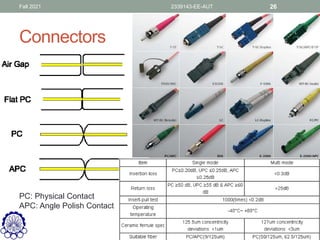 Fiber optics power launching coupling Amirkabir university | PDF