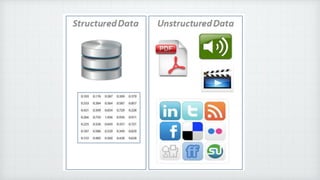 Session Big Data Data Analytics and Ananlysis | PPT