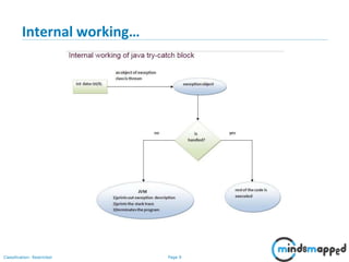Page 9Classification: Restricted
Internal working…
 