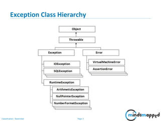 Page 3Classification: Restricted
Exception Class Hierarchy
 