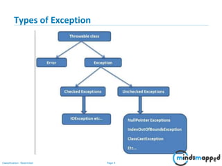 Page 4Classification: Restricted
Types of Exception
 