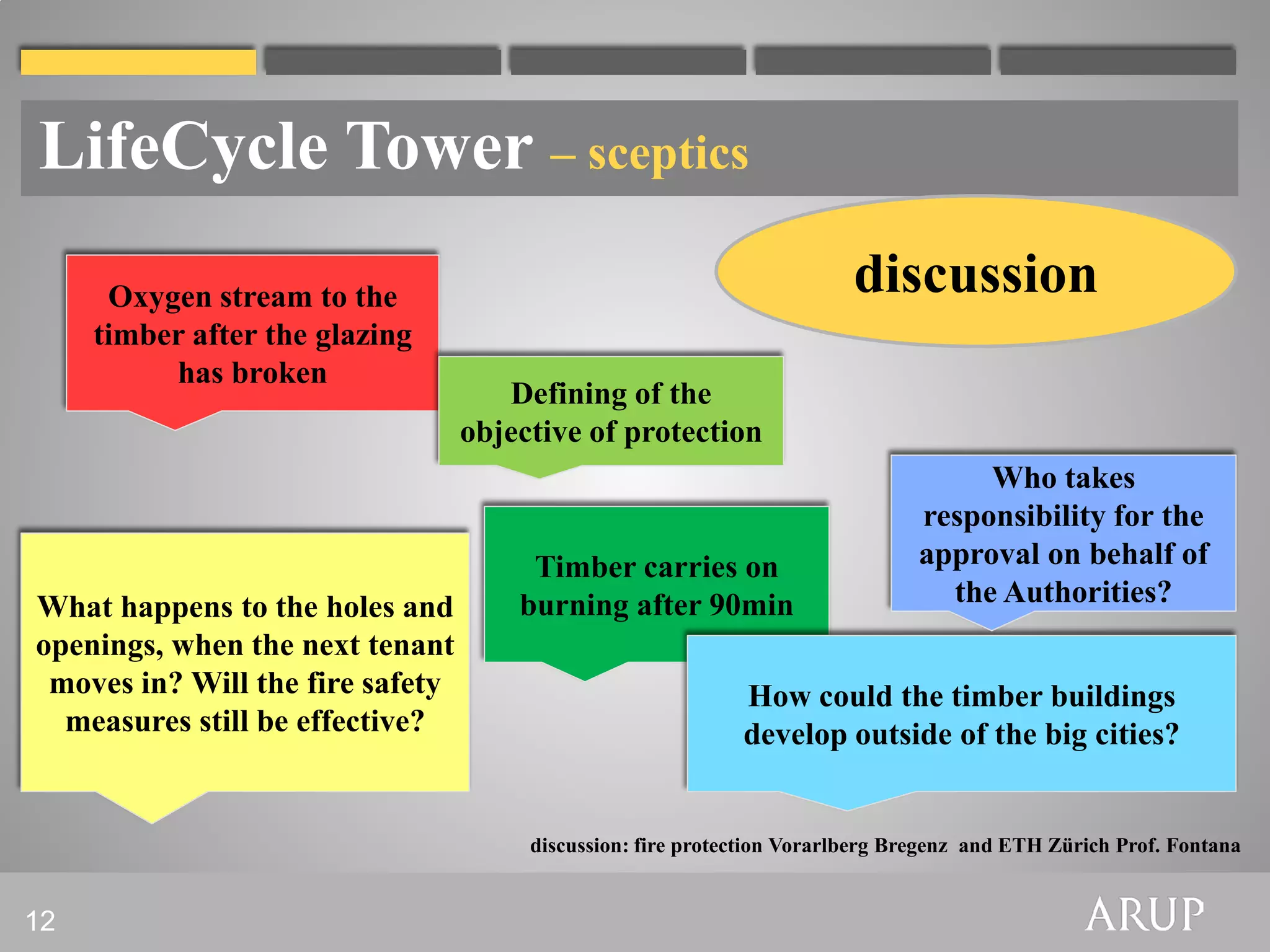 LifeCycle Tower – sceptics
      Oxygen stream to the                                               discussion
     timber after the glazing
          has broken
                                     Defining of the
                                  objective of protection
                                                                                     Who takes
                                                                                responsibility for the
                                       Timber carries on                        approval on behalf of
What happens to the holes and         burning after 90min                         the Authorities?
openings, when the next tenant
 moves in? Will the fire safety                              How could the timber buildings
  measures still be effective?                               develop outside of the big cities?


                                       discussion: fire protection Vorarlberg Bregenz and ETH Zürich Prof. Fontana


12
 