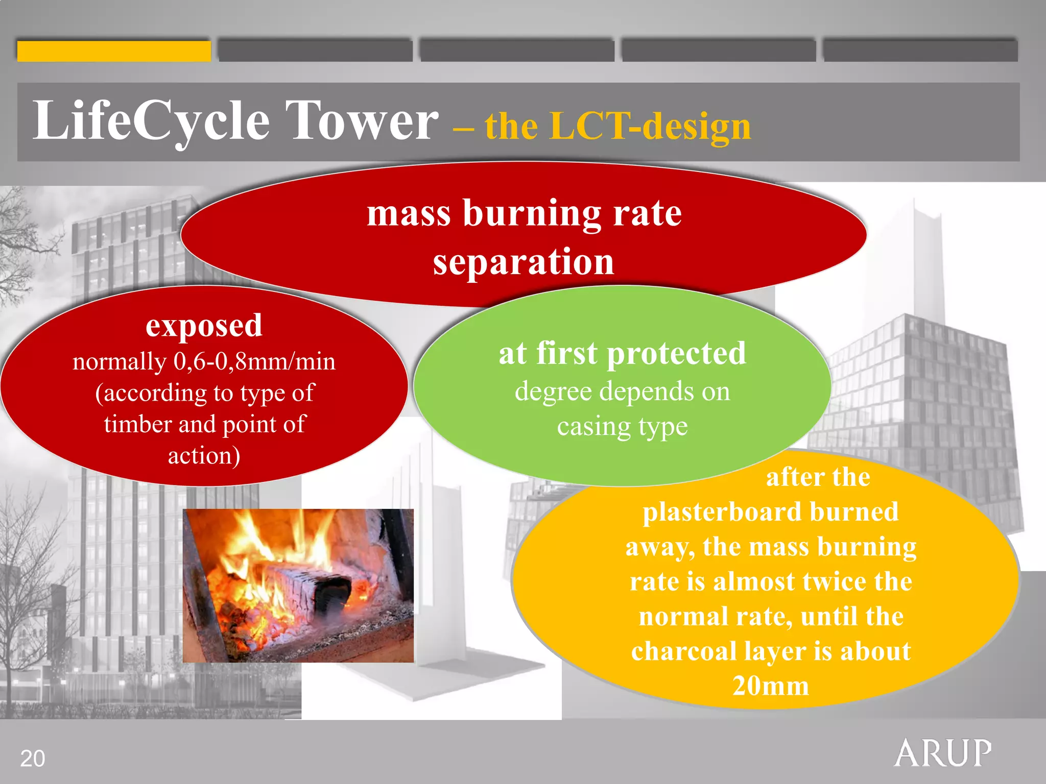 LifeCycle Tower – the LCT-design
                               mass burning rate
                                  separation
           exposed
     normally 0,6-0,8mm/min           at first protected
       (according to type of           degree depends on
        timber and point of               casing type
              action)
                                                           after the
                                                plasterboard burned
                                               away, the mass burning
                                               rate is almost twice the
                                                normal rate, until the
                                               charcoal layer is about
                                                         20mm

20
 
