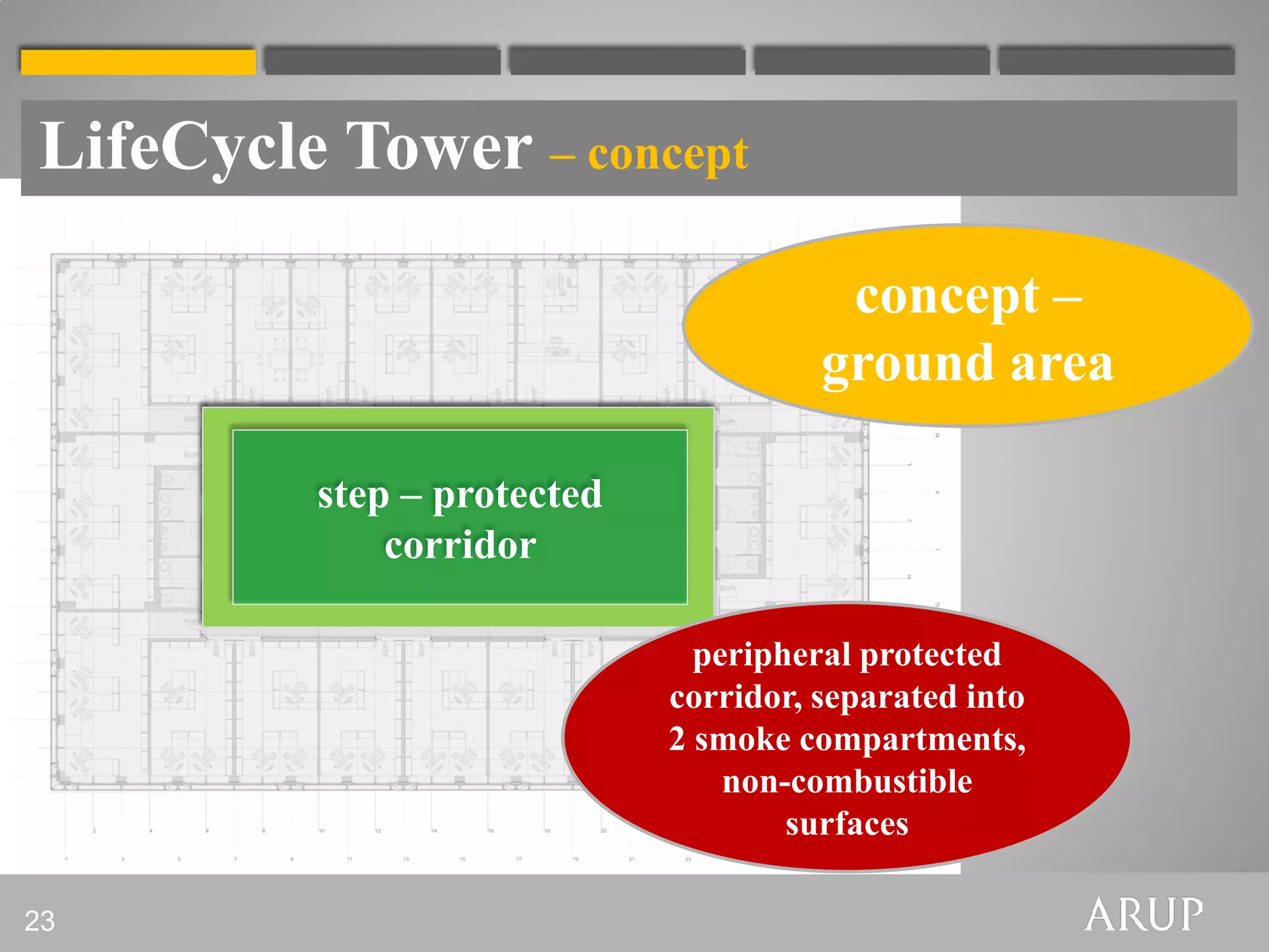 LifeCycle Tower – concept

                                       concept –
                                      ground area

         step – protected
             corridor

                              peripheral protected
                            corridor, separated into
                            2 smoke compartments,
                                non-combustible
                                    surfaces

23
 
