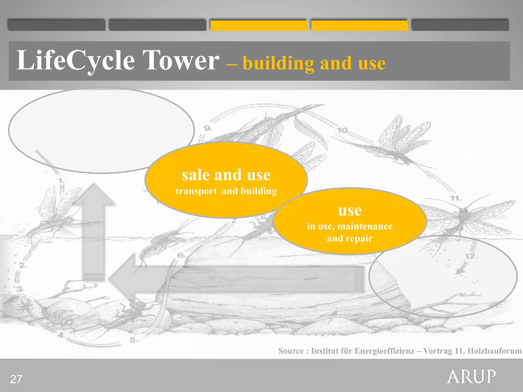LifeCycle Tower – building and use


              Vertrieb- und
               sale and use
              Verwendung
              transport and building
                  Transport und
                Bauwerkserstellung               Nutzung
                                                   use
                                                  Betrieb,
                                              in use, maintenance
                                              Instandhaltung und
                                                   and repair
                                                Instandsetzung




                                       Source : Institut für Energieeffizienz – Vortrag 11. Holzbauforum


27
 