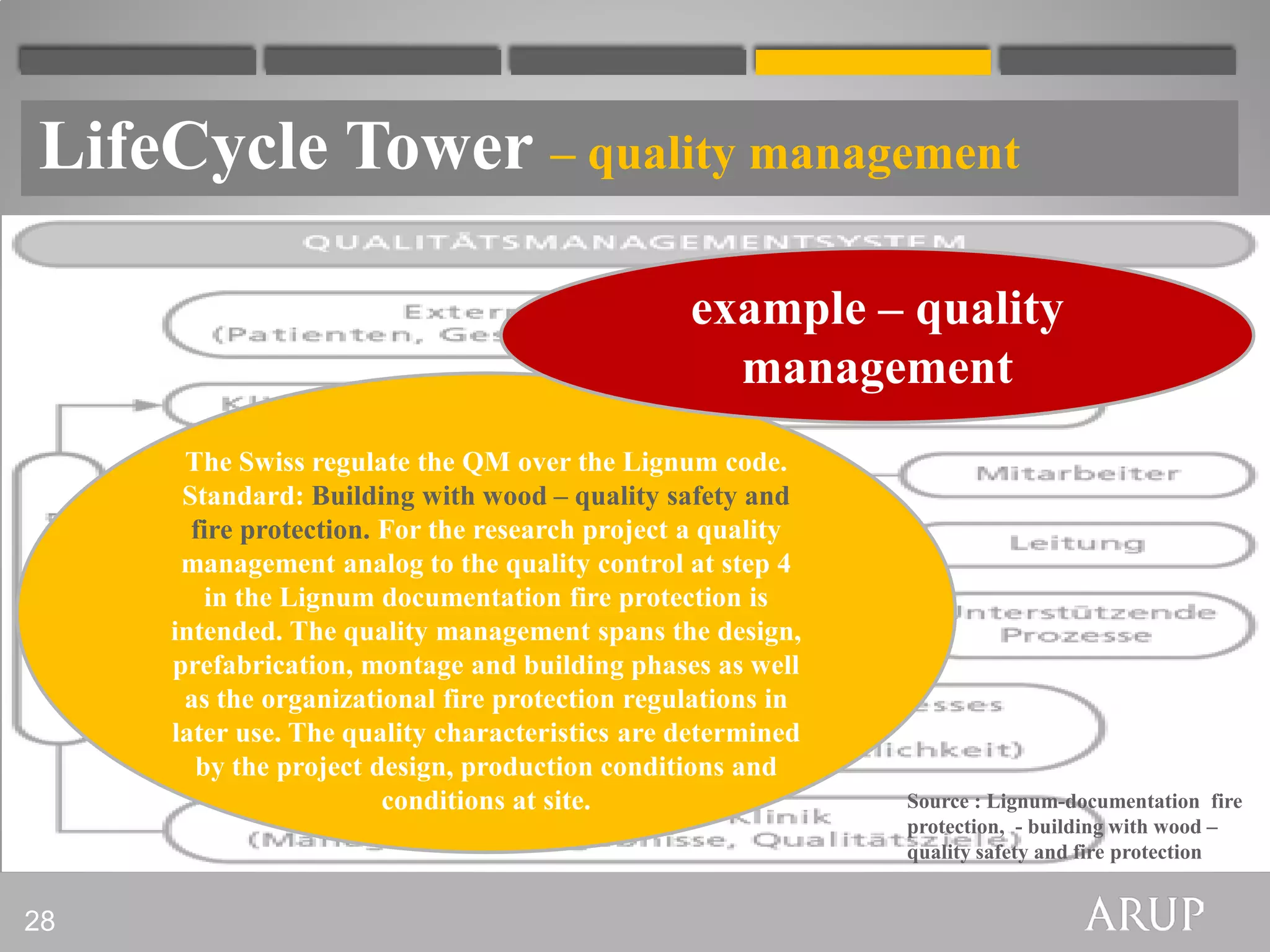 LifeCycle Tower – quality management

                                                example – quality
                                                  management
      The Swiss regulate the QM over the Lignum code.
      Standard: Building with wood – quality safety and
       fire protection. For the research project a quality
      management analog to the quality control at step 4
        in the Lignum documentation fire protection is
     intended. The quality management spans the design,
     prefabrication, montage and building phases as well
      as the organizational fire protection regulations in
     later use. The quality characteristics are determined
       by the project design, production conditions and
                        conditions at site.                  Source : Lignum-documentation fire
                                                             protection, - building with wood –
                                                             quality safety and fire protection


28
 