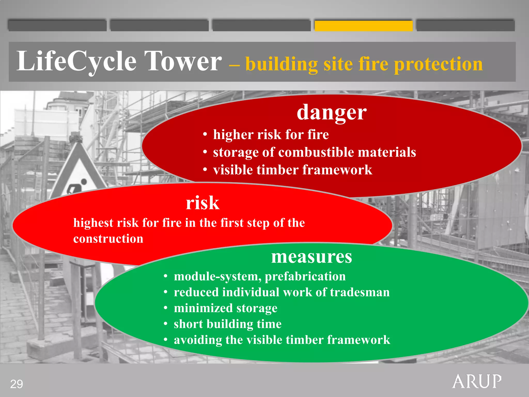 LifeCycle Tower – building site fire protection
                                                 danger
                              • higher risk for fire
                              • storage of combustible materials
                              • visible timber framework

                           risk
     highest risk for fire in the first step of the
     construction
                                            measures
                      •   module-system, prefabrication
                      •   reduced individual work of tradesman
                      •   minimized storage
                      •   short building time
                      •   avoiding the visible timber framework


29
 