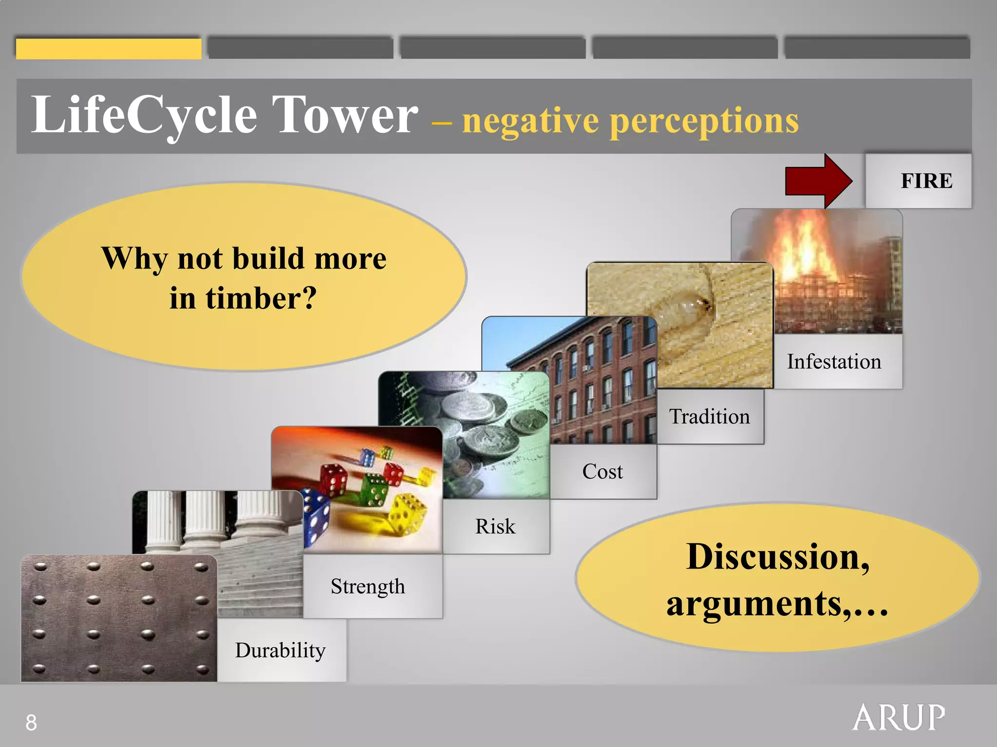 LifeCycle Tower – negative perceptions
                                                                            FIRE


    Why not build more
       in timber?
                                                              Infestation

                                                  Tradition

                                           Cost

                                    Risk
                                                   Discussion,
                         Strength
                                                  arguments,…
            Durability


8
 