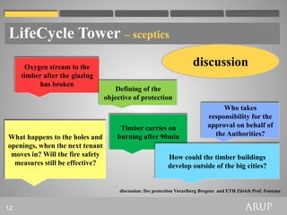 LifeCycle Tower – sceptics
      Oxygen stream to the                                               discussion
     timber after the glazing
          has broken
                                     Defining of the
                                  objective of protection
                                                                                     Who takes
                                                                                responsibility for the
                                       Timber carries on                        approval on behalf of
What happens to the holes and         burning after 90min                         the Authorities?
openings, when the next tenant
 moves in? Will the fire safety                              How could the timber buildings
  measures still be effective?                               develop outside of the big cities?


                                       discussion: fire protection Vorarlberg Bregenz and ETH Zürich Prof. Fontana


12
 