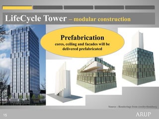 LifeCycle Tower – modular construction

                  Prefabrication
               cores, ceiling and facades will be
                   delivered prefabricated




                                                Source : Renderings from creebyrhomberg


15
 
