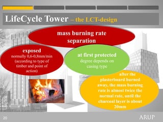 LifeCycle Tower – the LCT-design
                               mass burning rate
                                  separation
           exposed
     normally 0,6-0,8mm/min           at first protected
       (according to type of           degree depends on
        timber and point of               casing type
              action)
                                                           after the
                                                plasterboard burned
                                               away, the mass burning
                                               rate is almost twice the
                                                normal rate, until the
                                               charcoal layer is about
                                                         20mm

20
 
