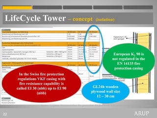 LifeCycle Tower – concept                                          (isolation)




                                                                                  European K2 90 is
                                                                                 not regulated in the
                                                                                    EN 14135 fire
                                                                                  protection casing
       In the Swiss fire protection
      regulations VKF casing with
       fire resistance capability is
     called EI 30 (nbb) up to EI 90                             GL24h wooden
                   (nbb)                                       plywood wall size
                                                                  12 – 30 cm

                    Source : Lignum-documentation fire protection 9.1 fire break wall construction REI 90, SIA Lignum


22
 