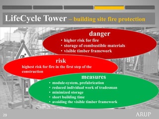 LifeCycle Tower – building site fire protection
                                                 danger
                              • higher risk for fire
                              • storage of combustible materials
                              • visible timber framework

                           risk
     highest risk for fire in the first step of the
     construction
                                            measures
                      •   module-system, prefabrication
                      •   reduced individual work of tradesman
                      •   minimized storage
                      •   short building time
                      •   avoiding the visible timber framework


29
 