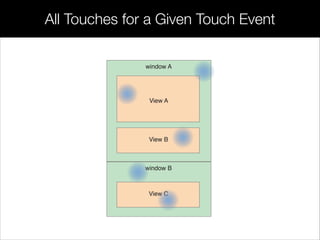 All Touches for a Given Touch Event
 