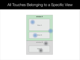 All Touches Belonging to a Speciﬁc View
 