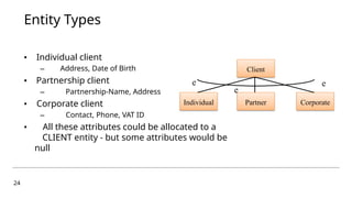 Database Management & Security Modelling | PPTX