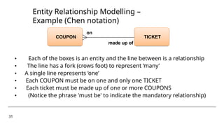 Database Management & Security Modelling | PPTX