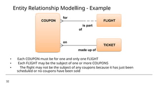 Database Management & Security Modelling | PPTX