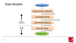 Database Management & Security Modelling | PPTX